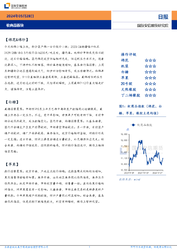软商品板块日报