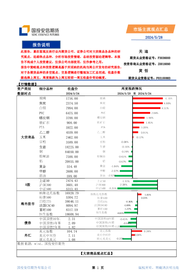 市场主流观点汇总