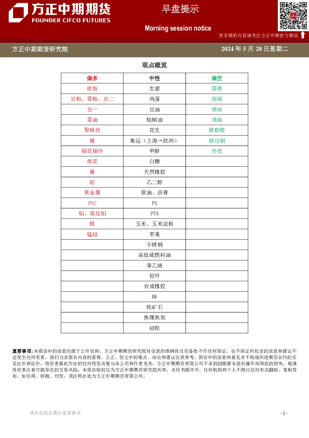 早盘提示