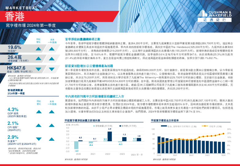 香港写字楼市场 2024年第一季度