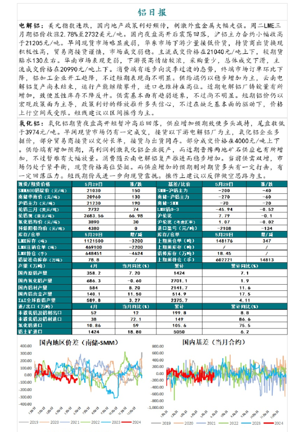 铝日报