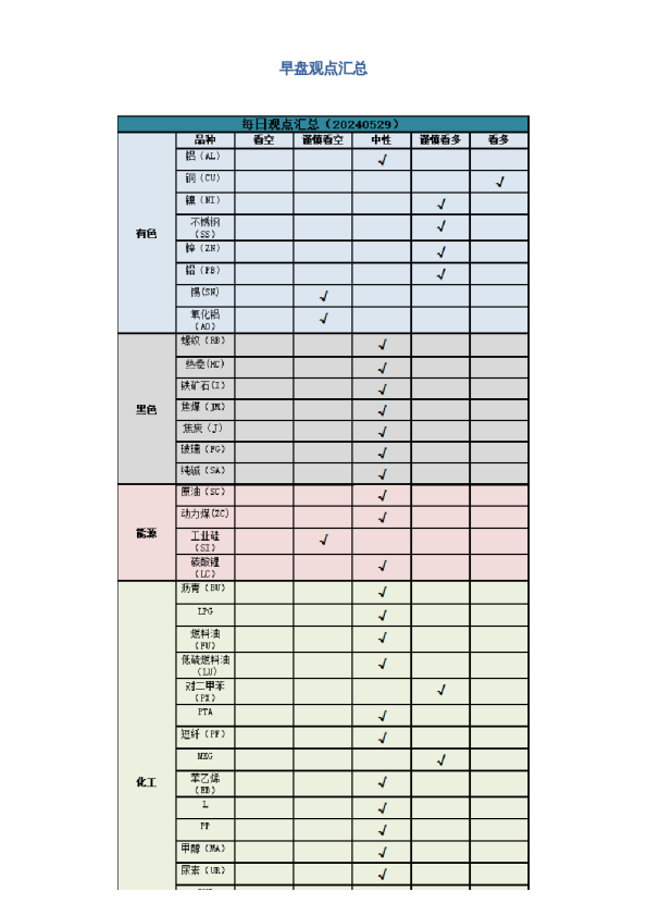 早盘 | 早盘提示