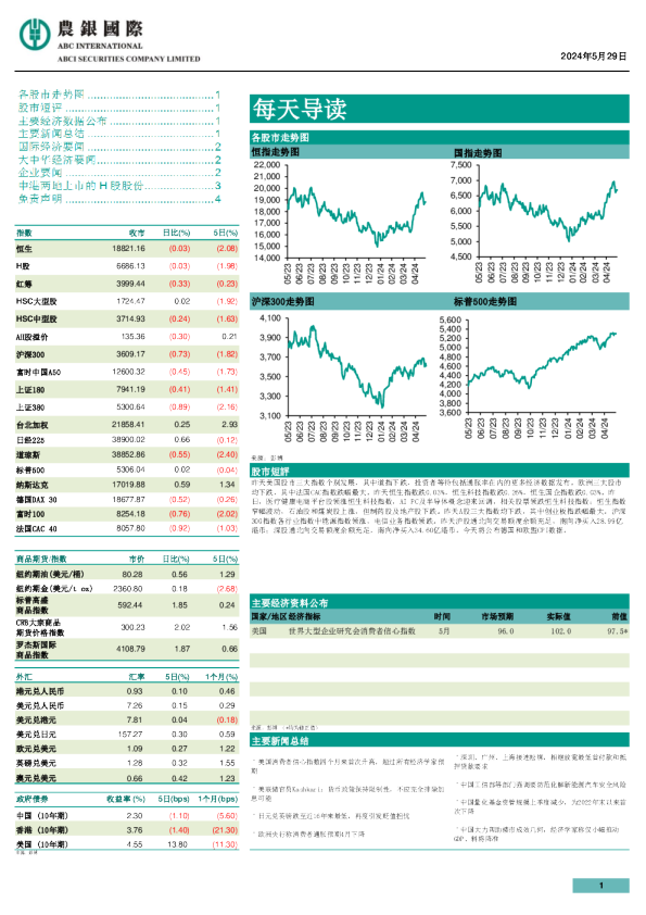 农银证券每天导读
