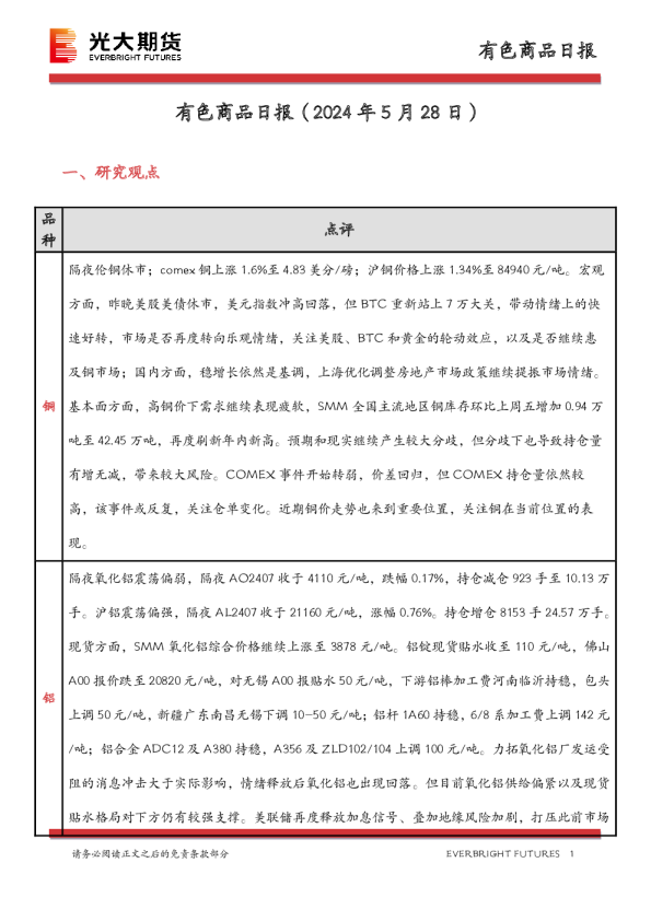 有色商品日报