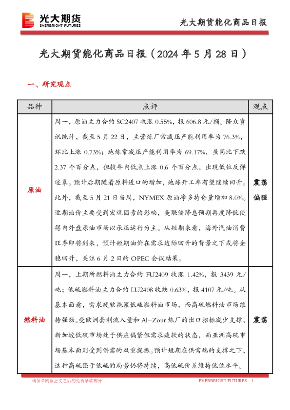 光大期货能化商品日报