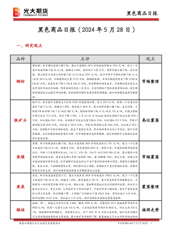 黑色商品日报