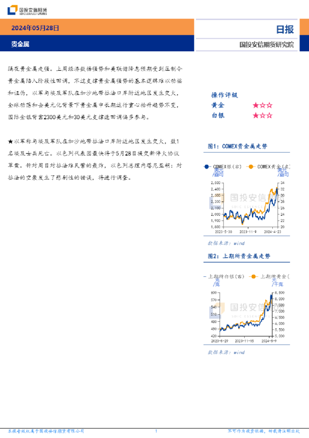 贵金属日报