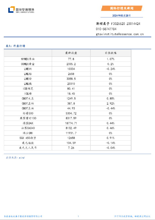 国际行情及新闻