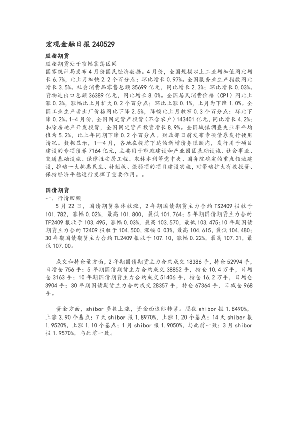 宏观金融日报
