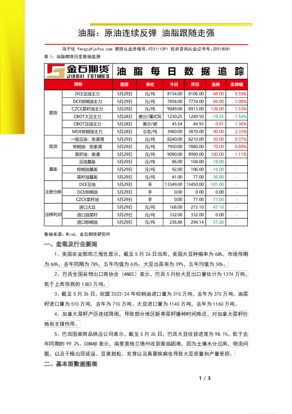 油脂：原油连续反弹 油脂跟随走强