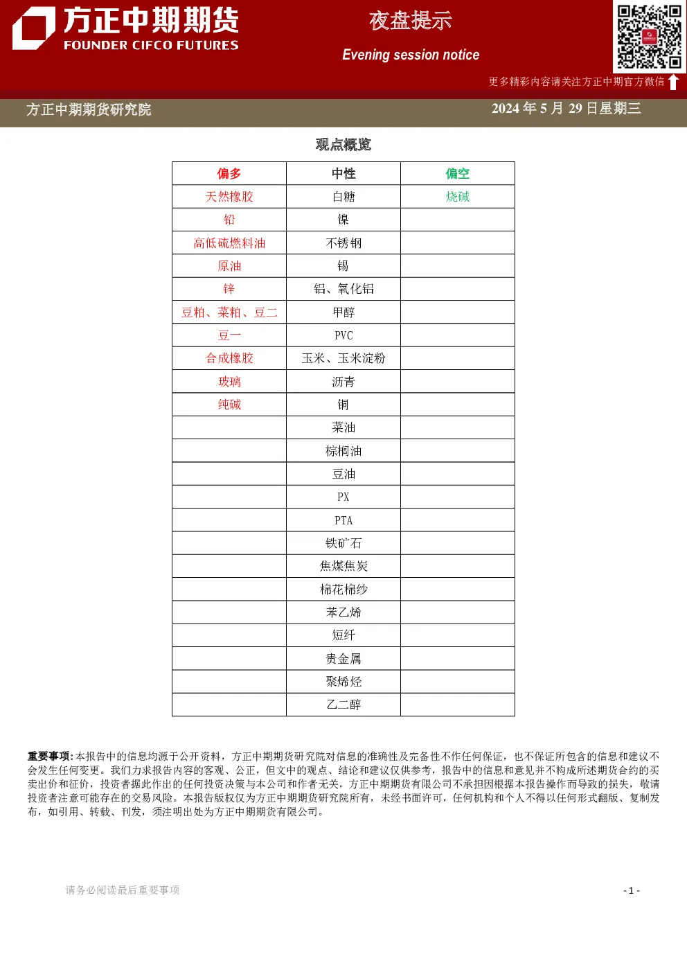 夜盘提示