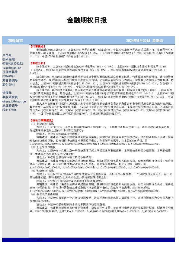 金融期权日报