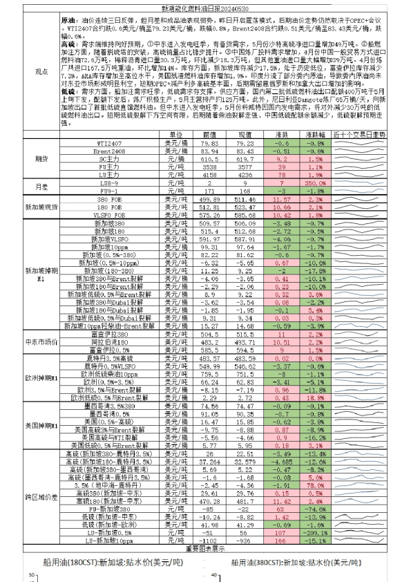 新湖能化燃料油日报