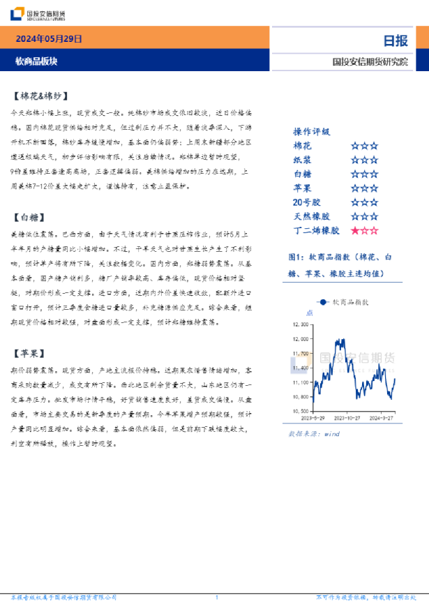 软商品板块日报