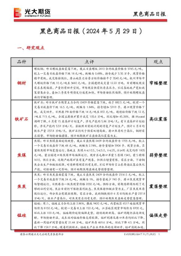 黑色商品日报