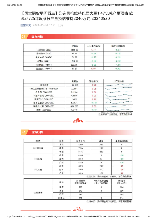 咨询机构维持巴西大豆1.47亿吨产量预估欧盟24 25年度菜籽产量预估维持2040万吨