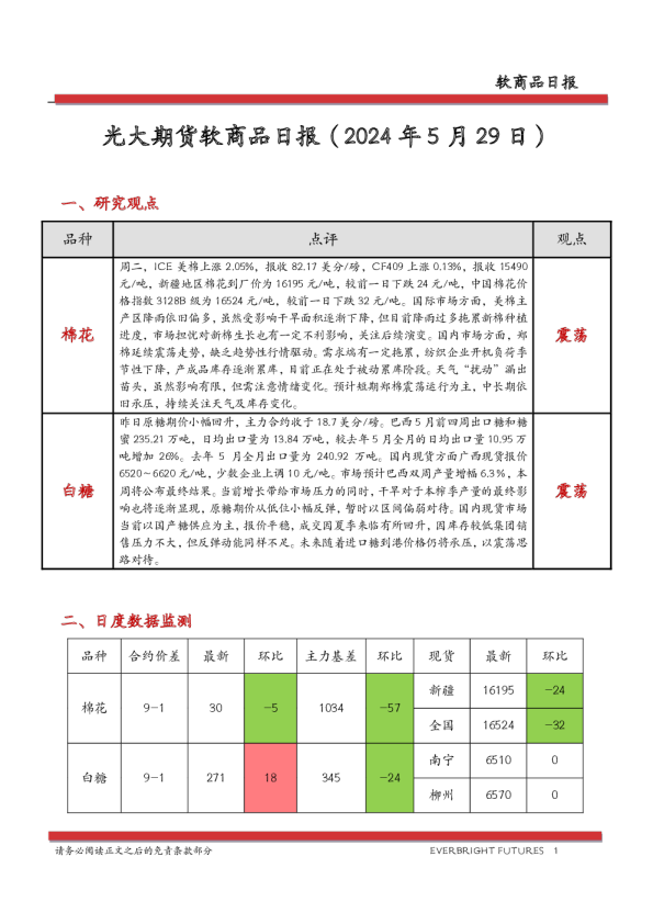 光大期货软商品日报