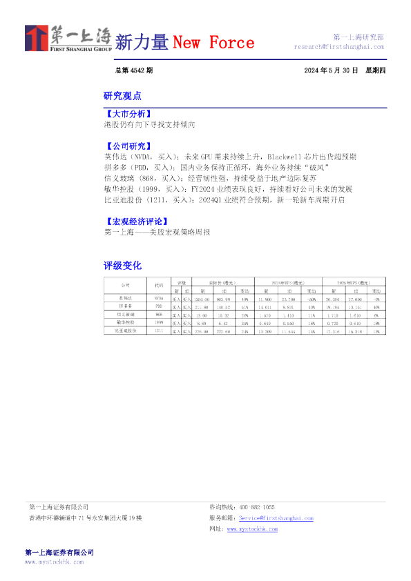 新力量New Force总第4542期