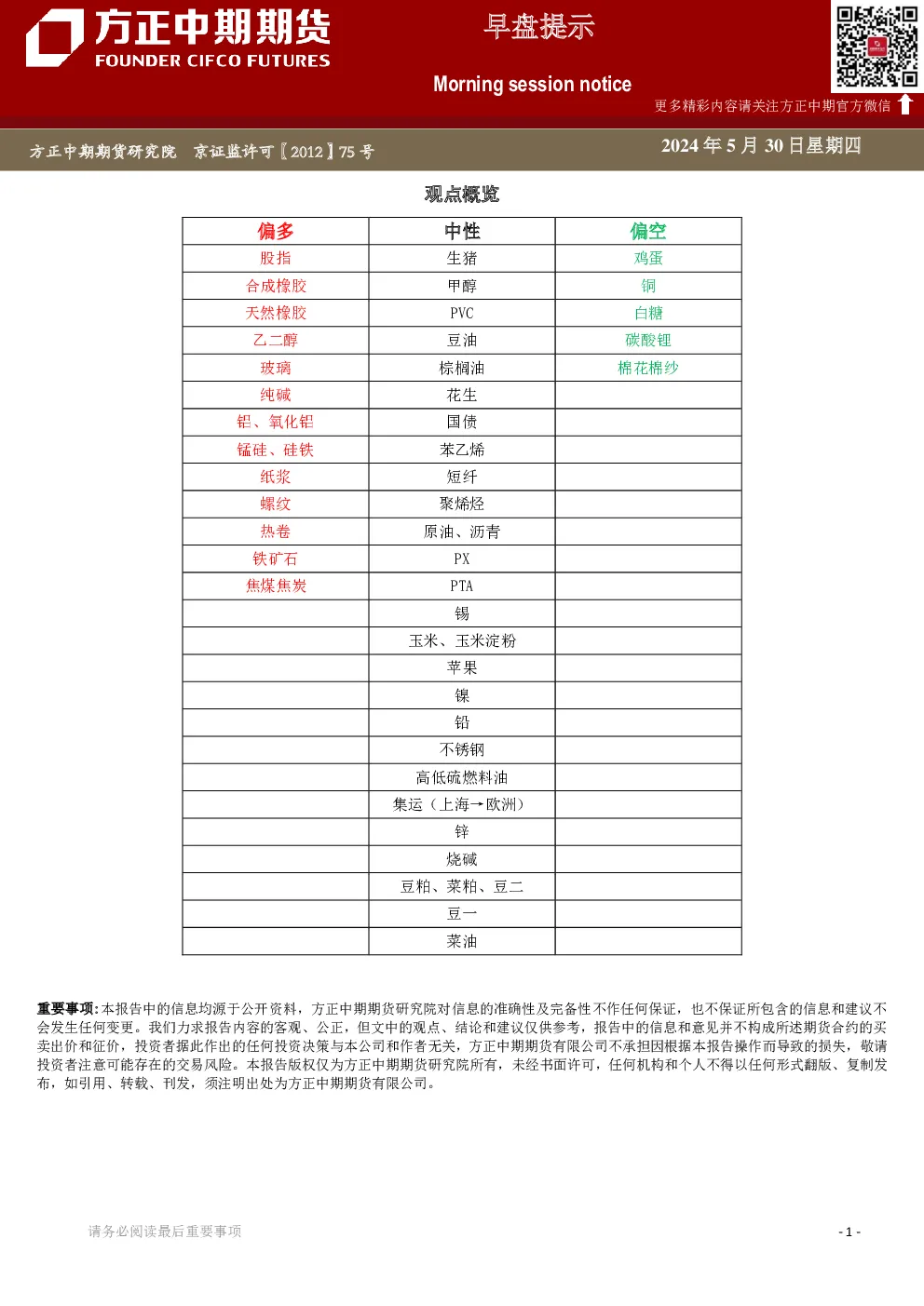 早盘提示