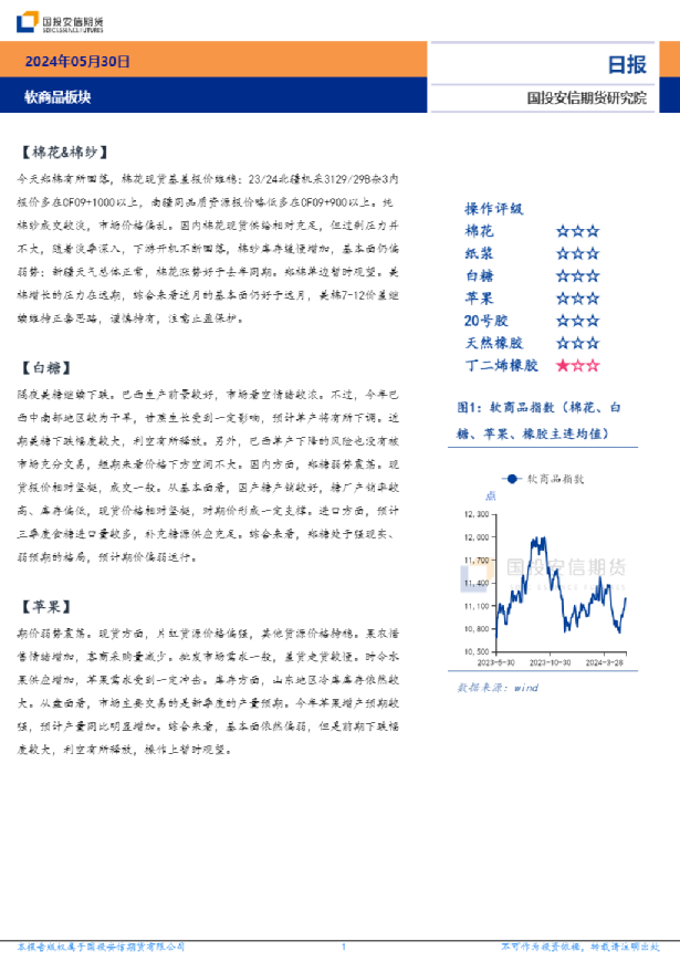 软商品板块日报