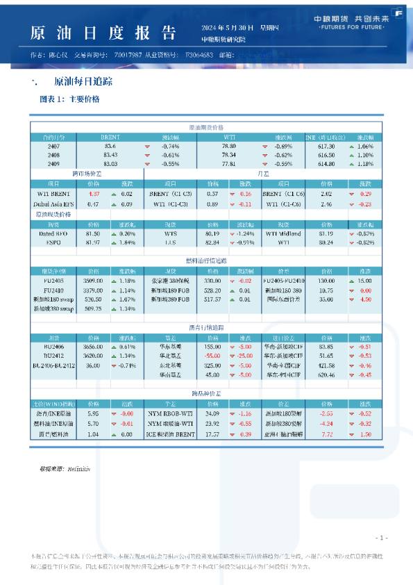 原油日报