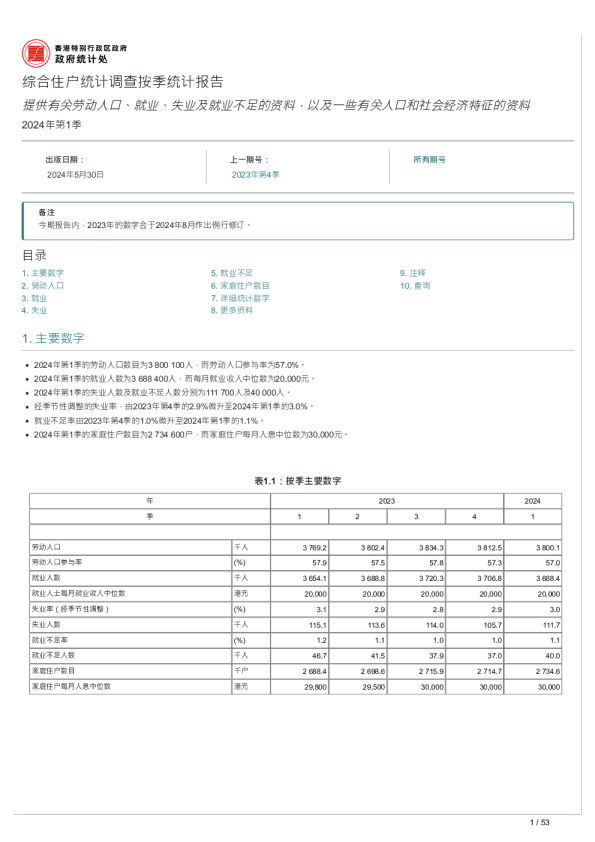 综合住户统计调查按季统计报告
