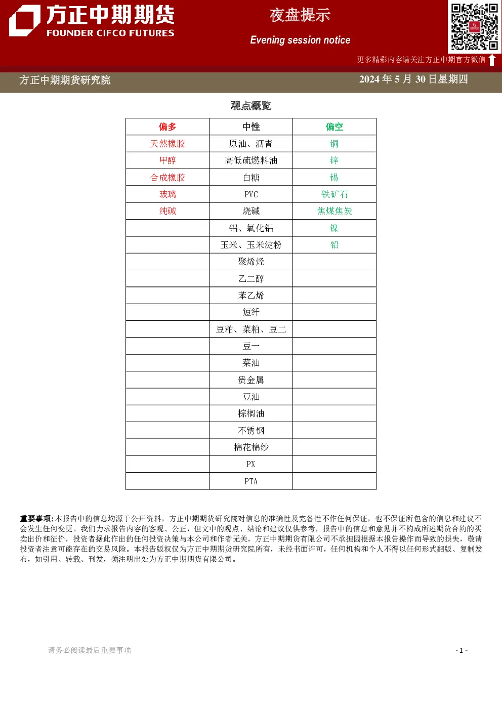 方正中期期货铜期货早报