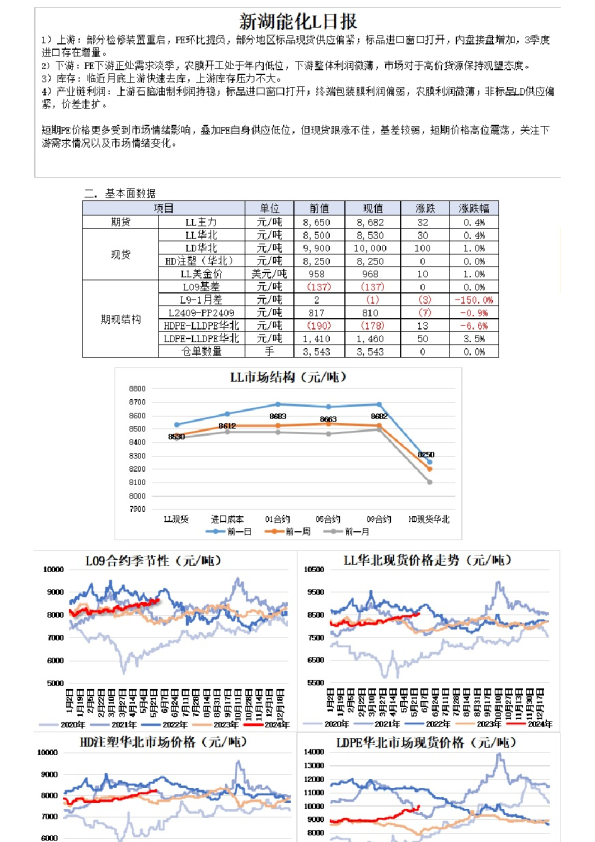 新湖能化L日报