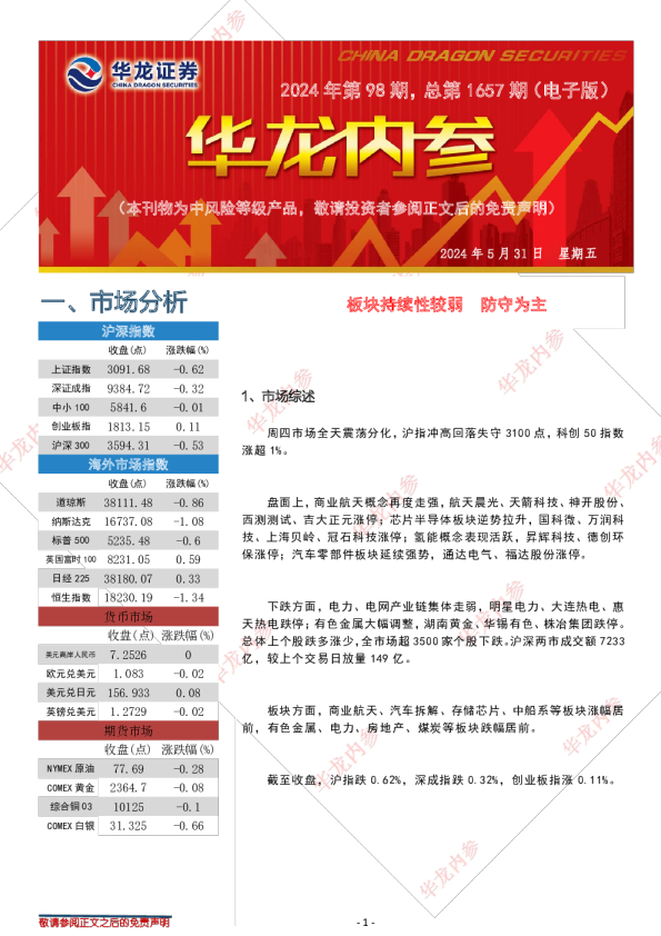 板块持续性较弱，防守为主