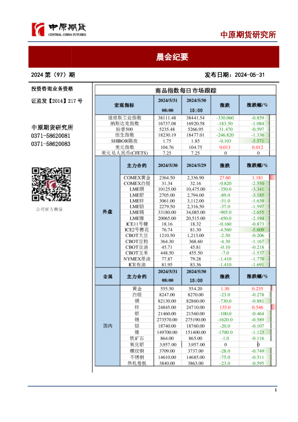 中原期货晨会纪要