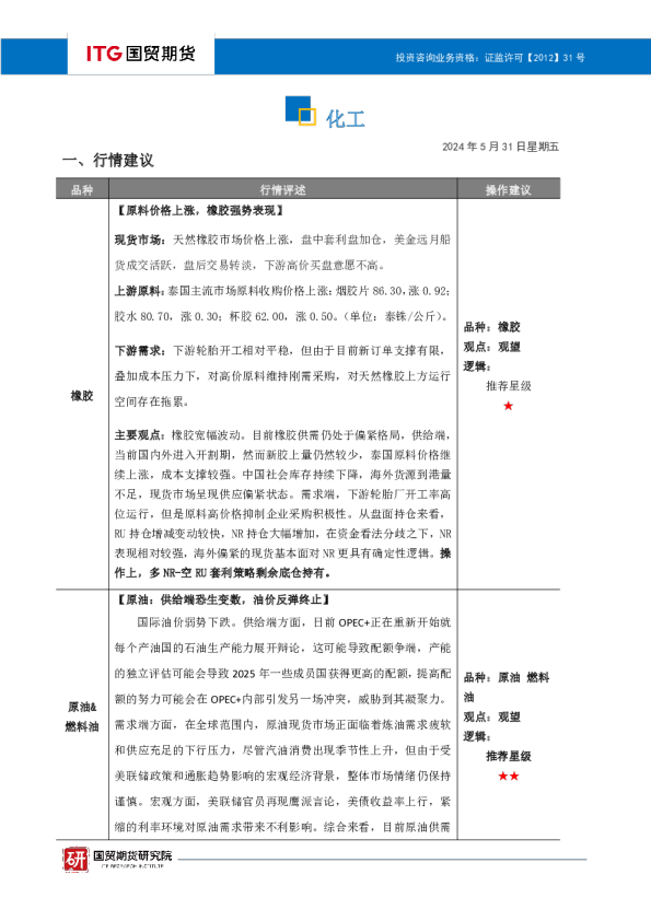 化工·投研日报