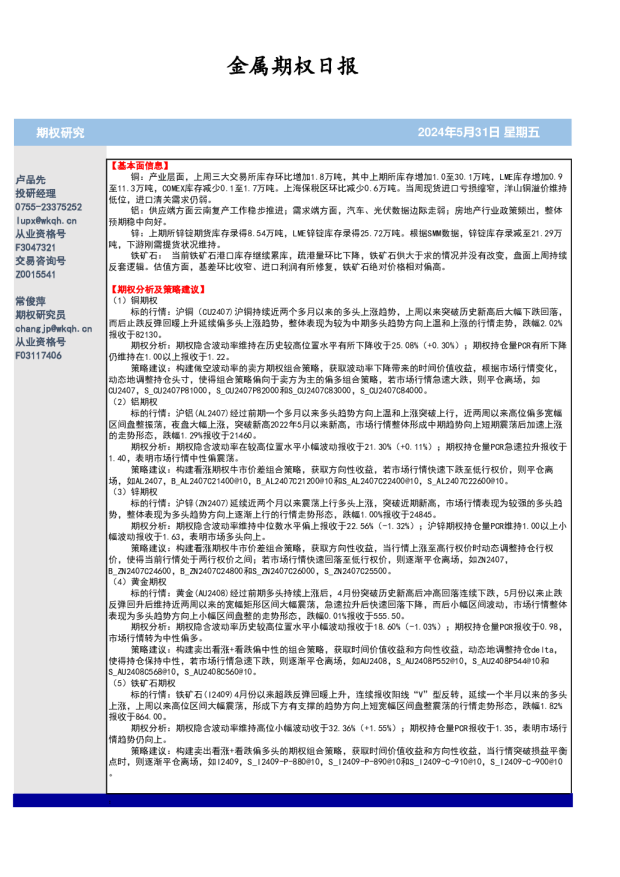 金属期权日报
