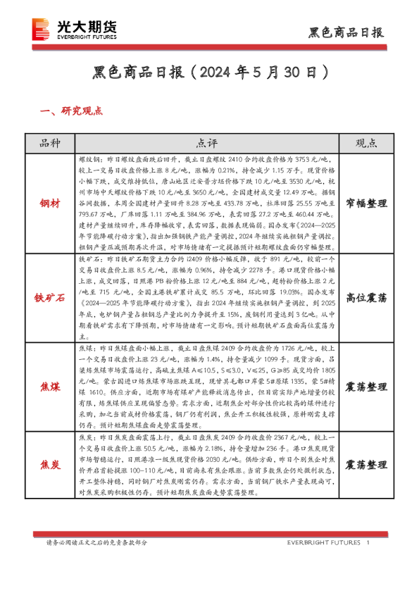黑色商品日报