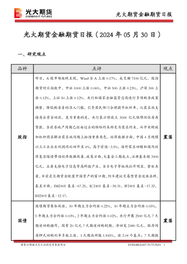 光大期货金融期货日报