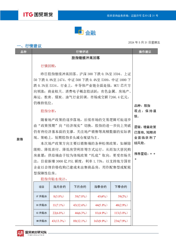 国贸期货金融投研日报