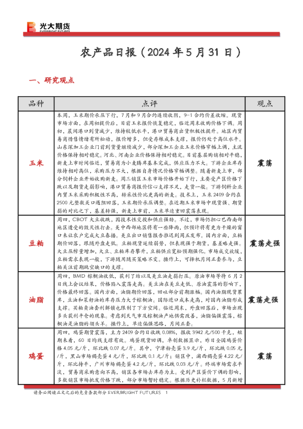 农产品日报