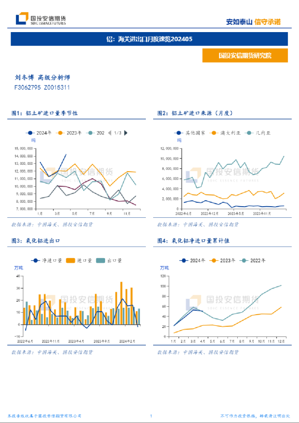 铝：海关进出口月度速览