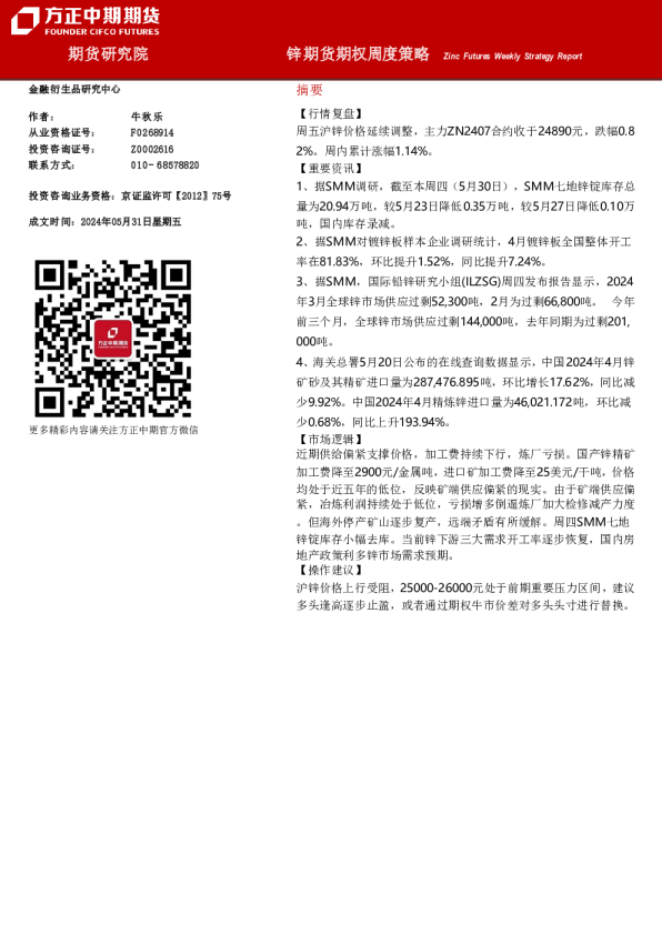 锌期货期权周度策略