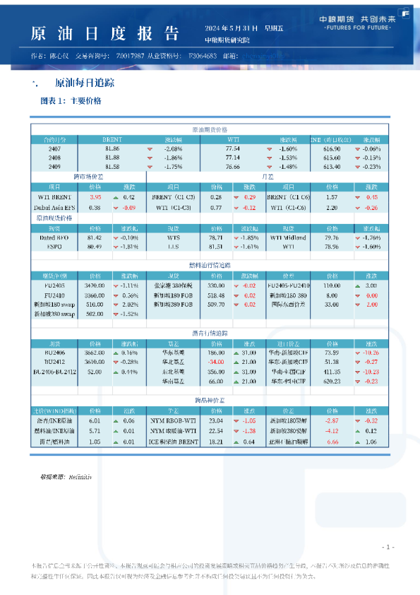 原油日报