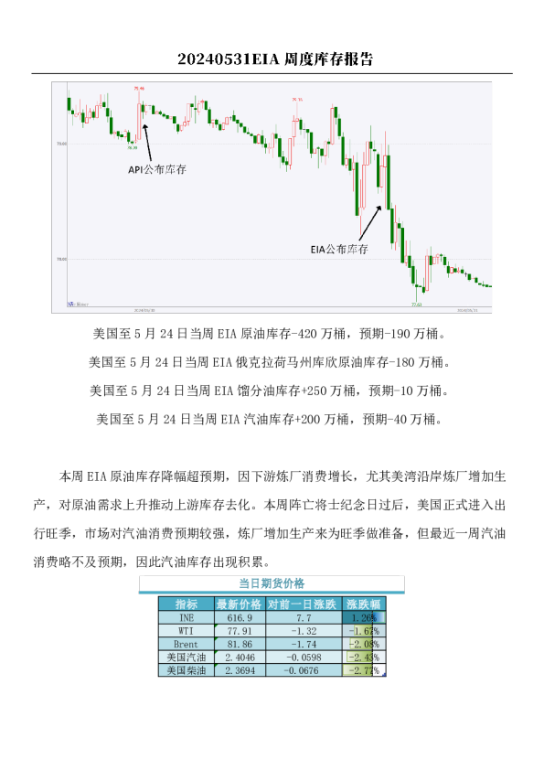 原油：EIA周度库存报告
