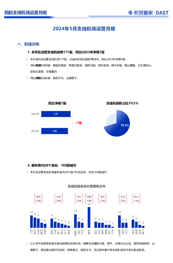 2024年5月支线机场运营月报