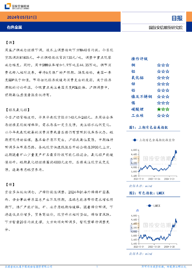 有色金属日报