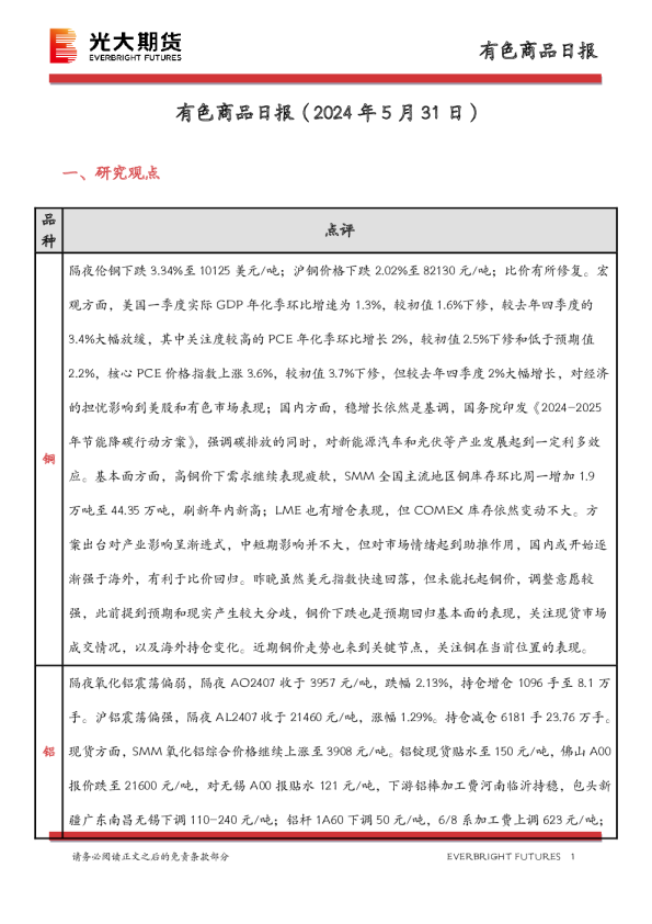 有色商品日报