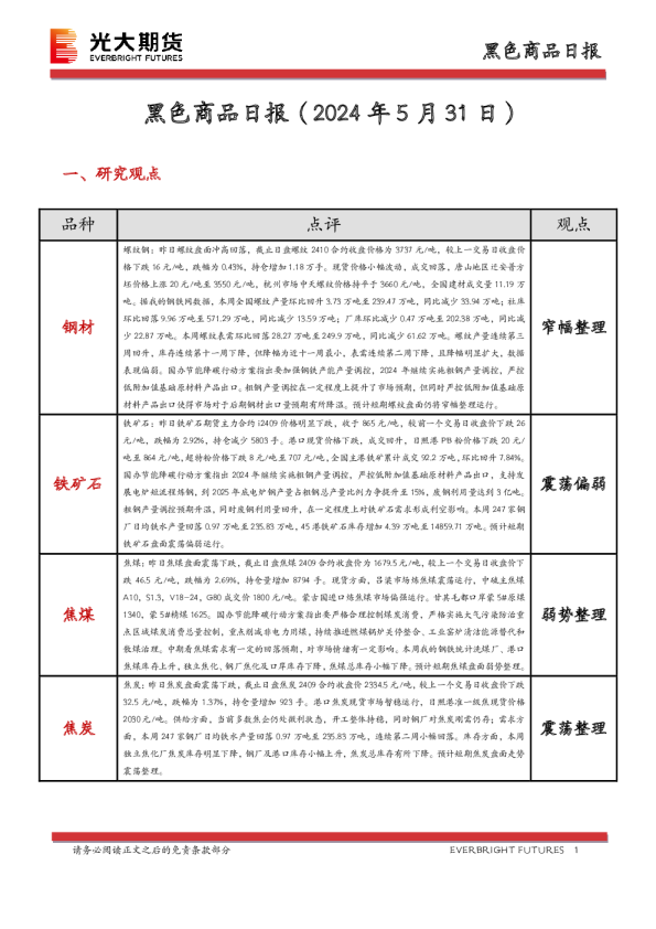 黑色商品日报