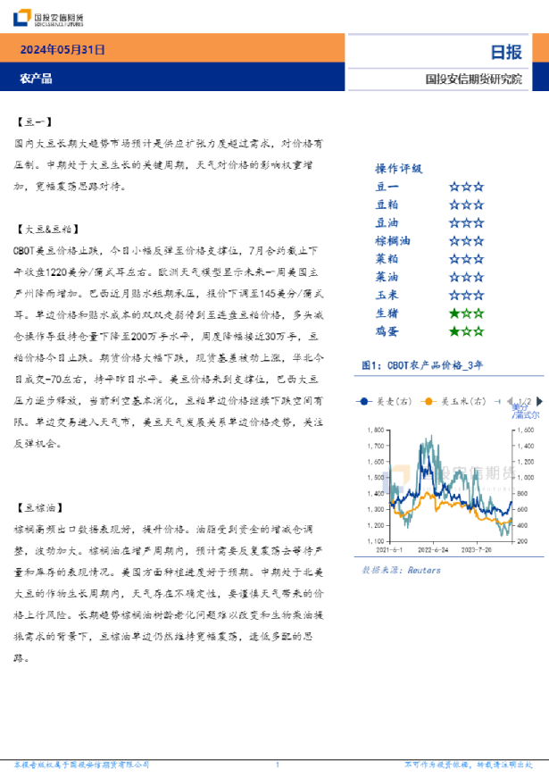 农产品日报
