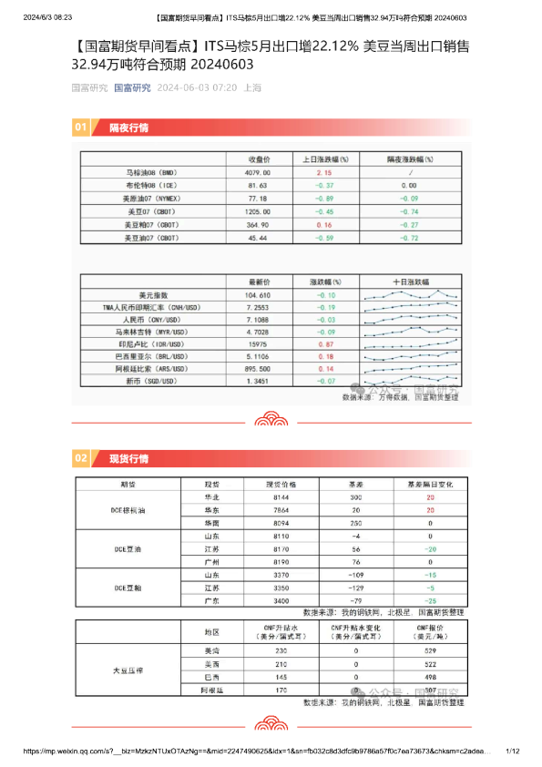 【早间看点】ITS马棕5月出口增22.12%，美豆当周出口销售32.94万吨符合预期