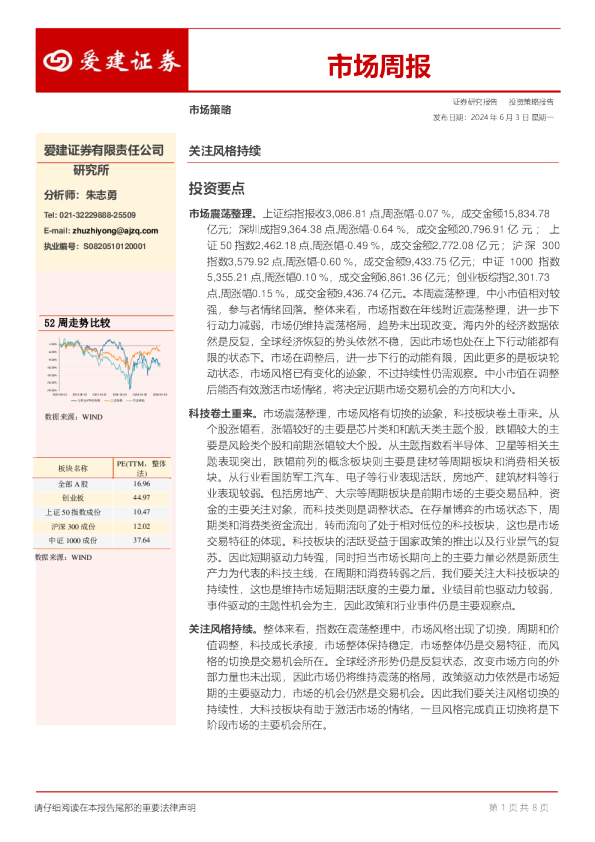 爱建证券市场周报