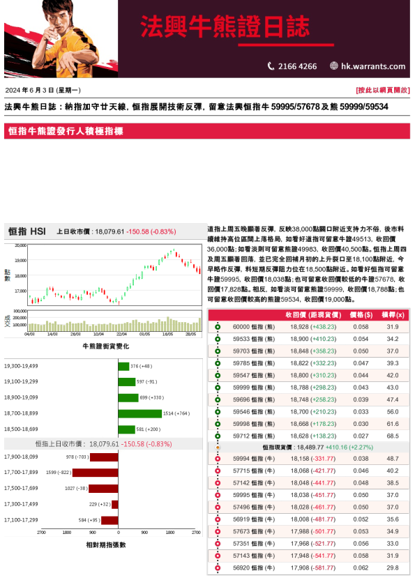 法兴牛熊证日志