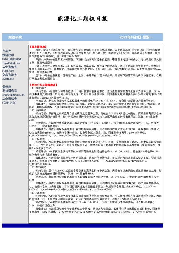 能源化工期权日报