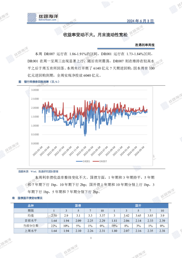 胜遇利率周报：收益率变动不大，月末流动性宽松